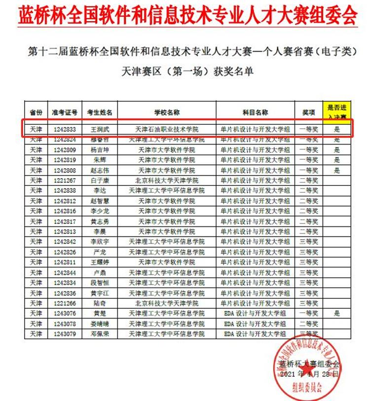 我院学子喜获第十二届“蓝桥杯”大赛天津赛区一等奖