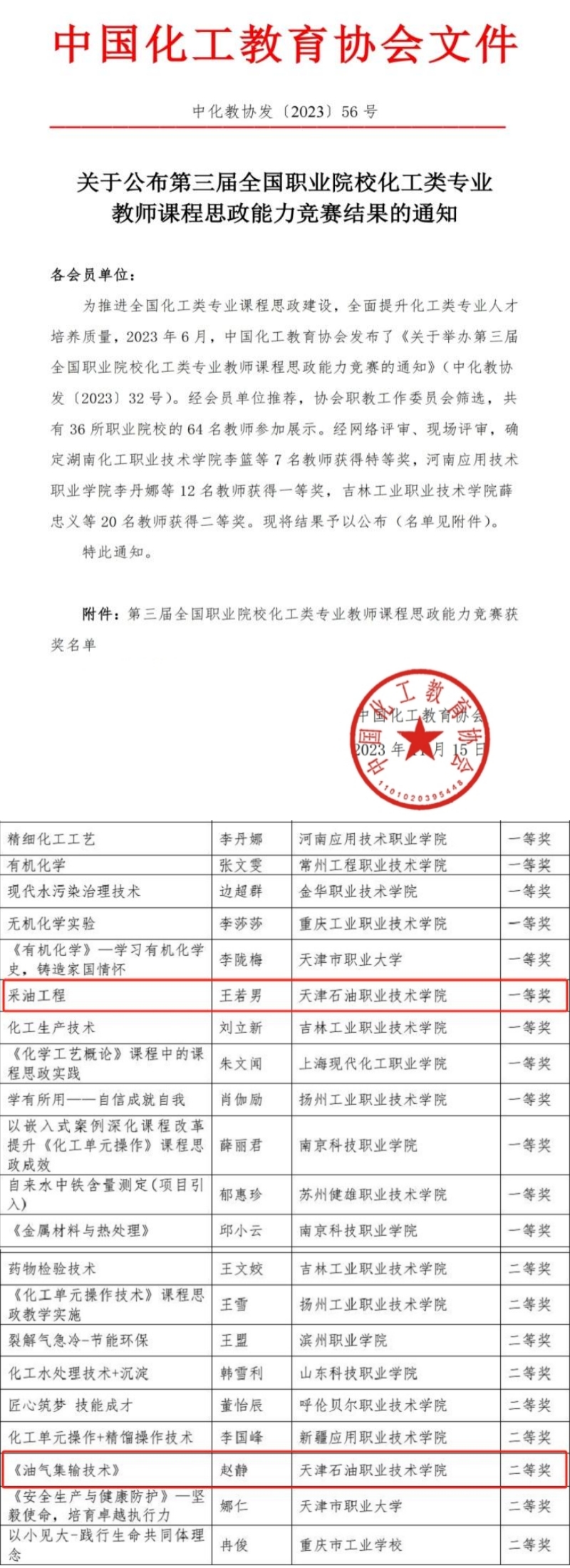 喜报！学院教师在第三届全国职业院校专业教师课程思政能力竞赛中斩获大奖