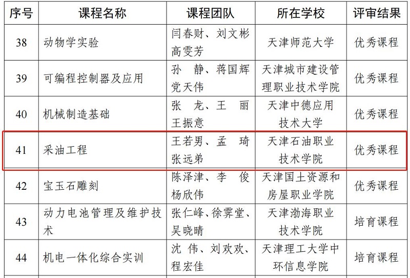 学院1门课程入选2023年天津市高等院校劳动教育课程