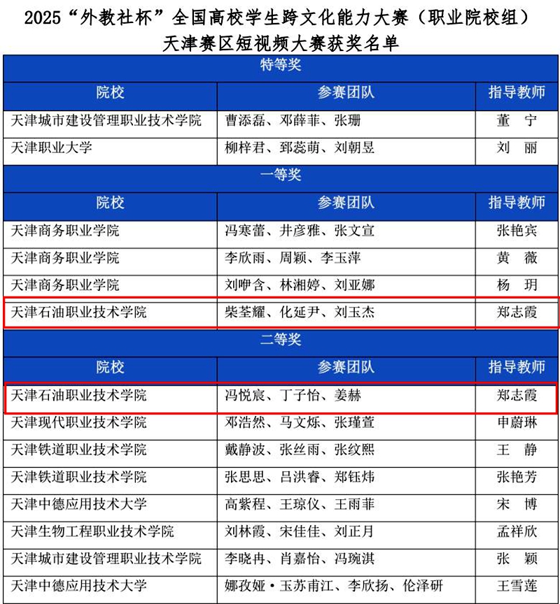 我校学子短视频讲述中国故事在天津赛区摘金夺银
