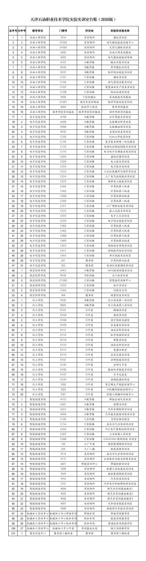 天津石油职业技术学院实验实训室总体情况