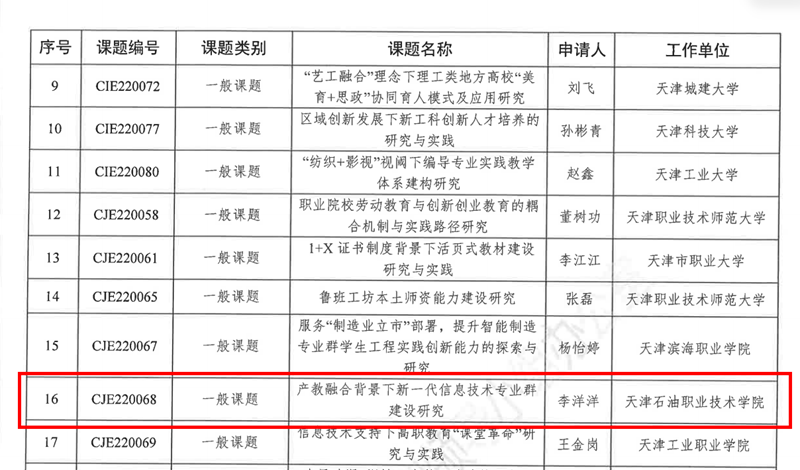 我校教师李洋洋主持的天津市教育规划课题顺利结题